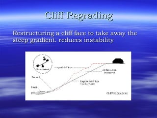 Cliff Regrading Restructuring a cliff face to take away the steep gradient. reduces instability  