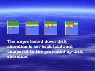 The unprotected down-drift shoreline is set-back landward compared to the protected up-drift shoreline .   