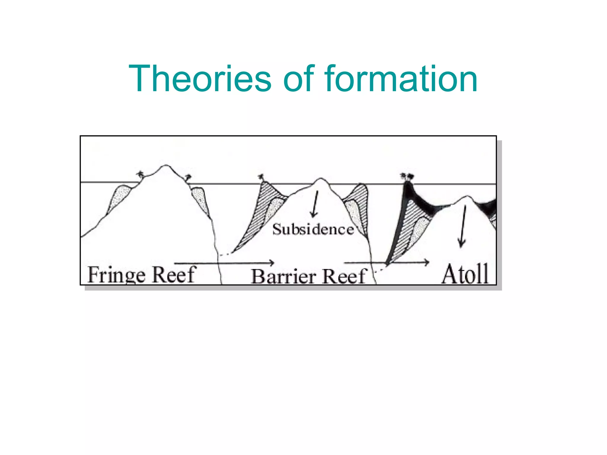 Theories of formation 