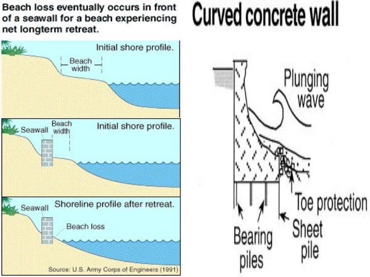 Sec 3 NA Coastal Protection Measures