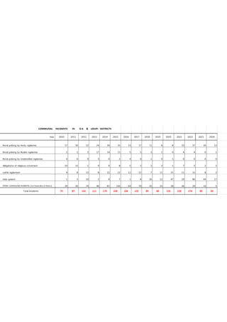 coastal-table1.pdf The pattern reveals a systemic failure | PDF