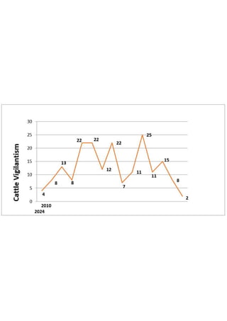 coastal-table1.pdf The pattern reveals a systemic failure | PDF
