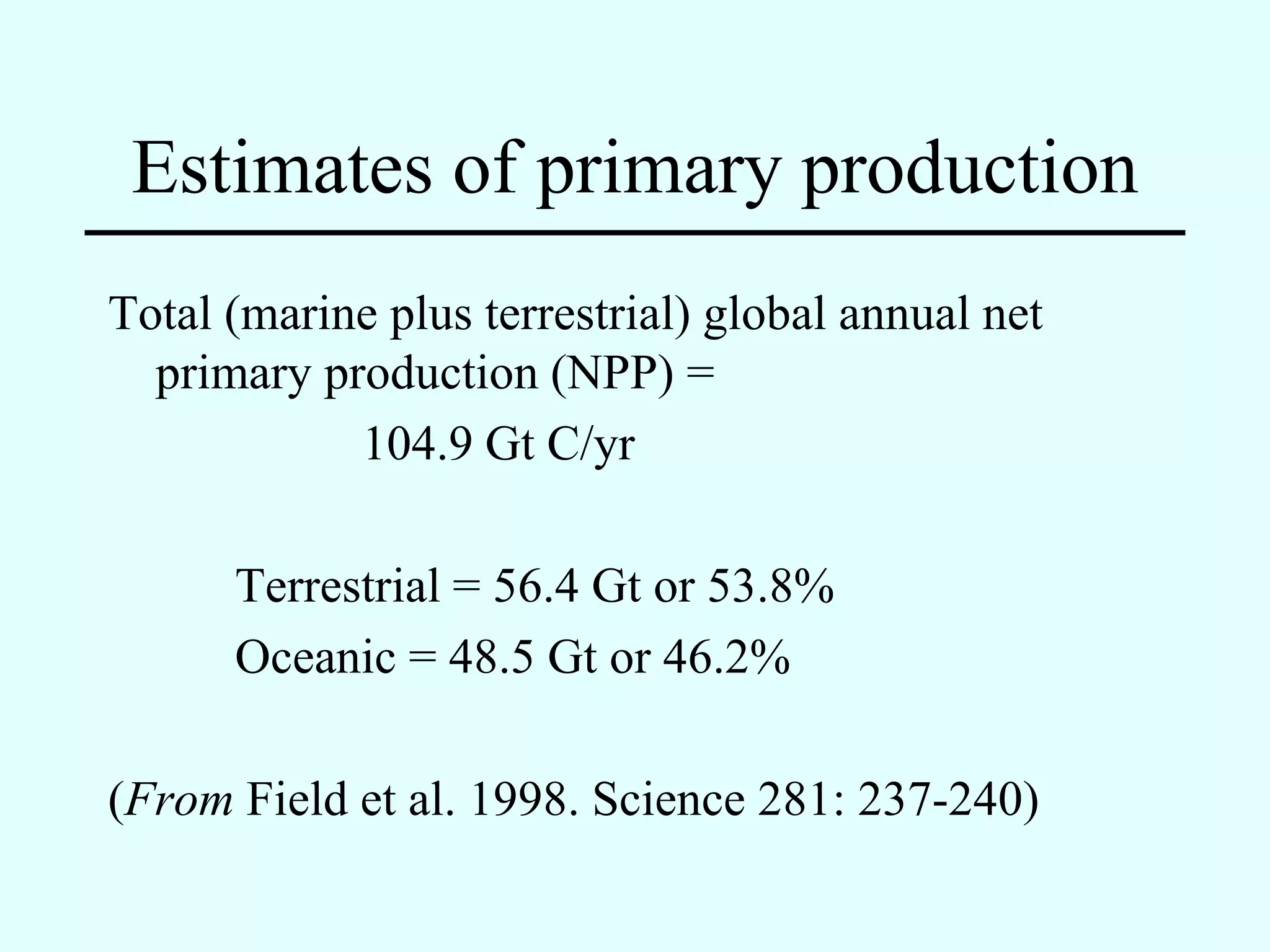 Estimates of primary production
Total (marine plus terrestrial) global annual net
  primary production (NPP) =
            104.9 Gt C/yr

      Terrestrial = 56.4 Gt or 53.8%
      Oceanic = 48.5 Gt or 46.2%

(From Field et al. 1998. Science 281: 237-240)
 