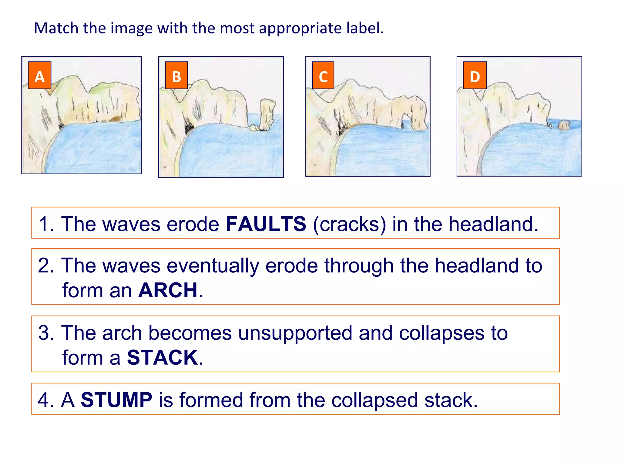 Coastal Controlled Assessment Prep | PPT