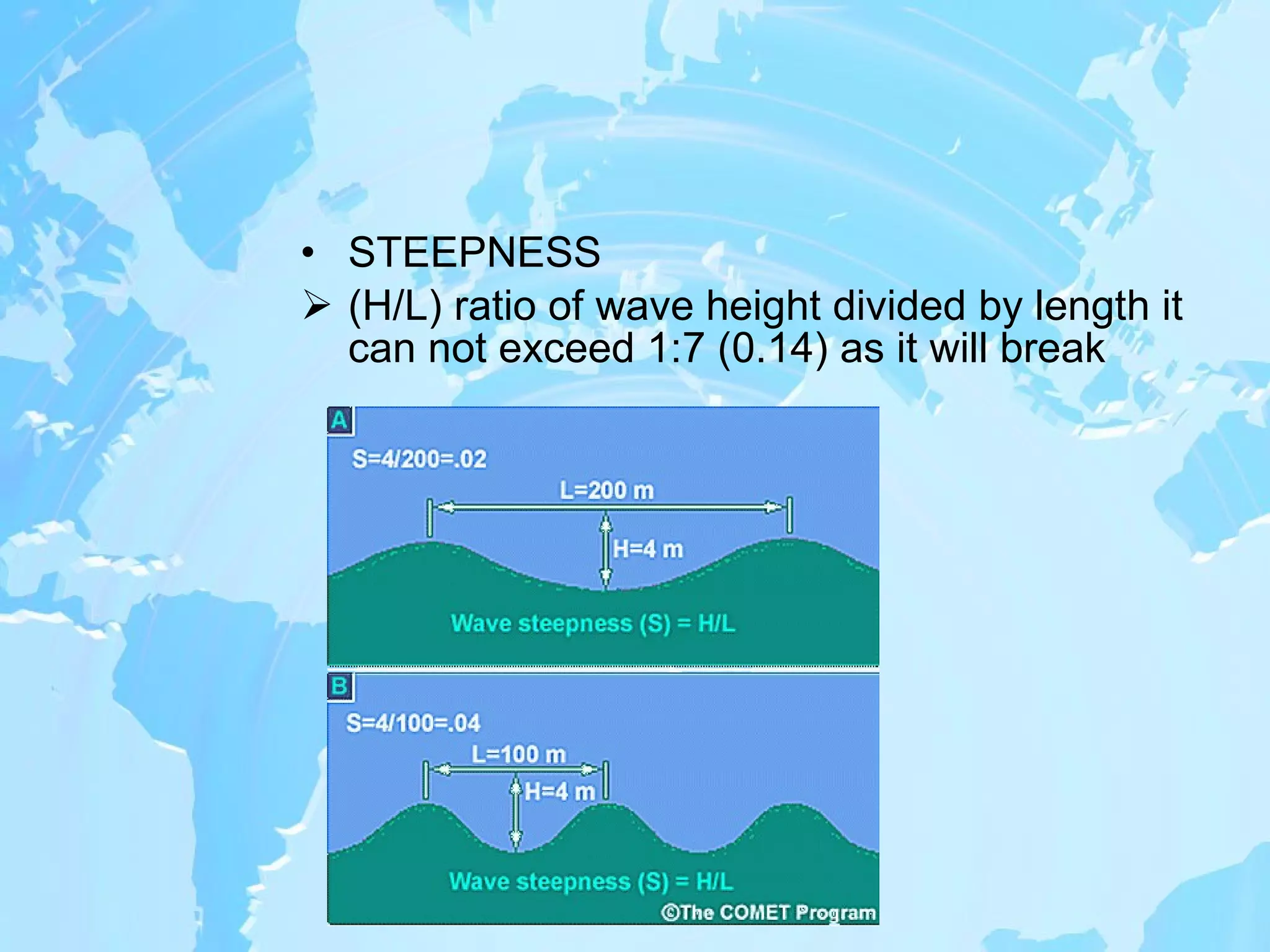 STEEPNESS  (H/L) ratio of wave height divided by length it can not exceed 1:7 (0.14) as it will break 