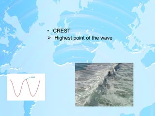 CREST  Highest point of the wave 