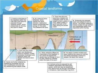 Coastal environments - A level Geography | PPTX