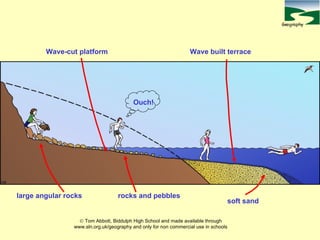 Coastalerosion | PPT