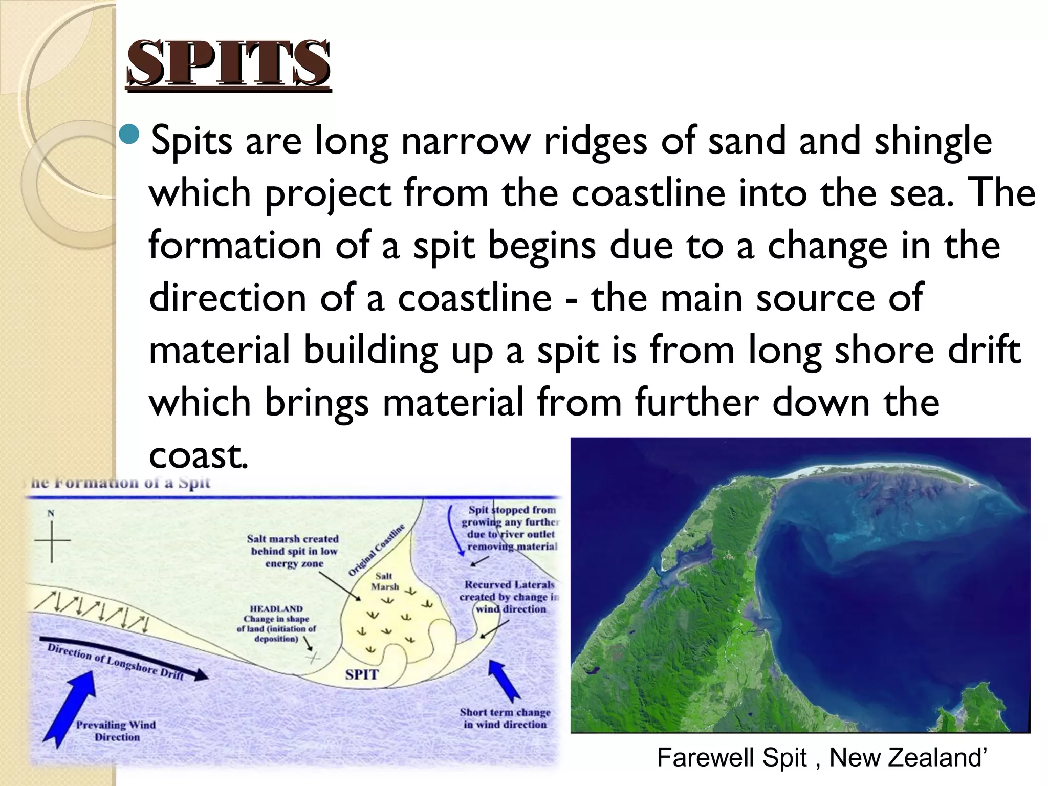 SPITSSPITS
Spits are long narrow ridges of sand and shingle
which project from the coastline into the sea. The
formation of a spit begins due to a change in the
direction of a coastline - the main source of
material building up a spit is from long shore drift
which brings material from further down the
coast.
Farewell Spit , New Zealand’
 