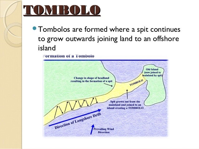 diagram of a tombolo coastal erosion diagram of a tombolo coastal erosion