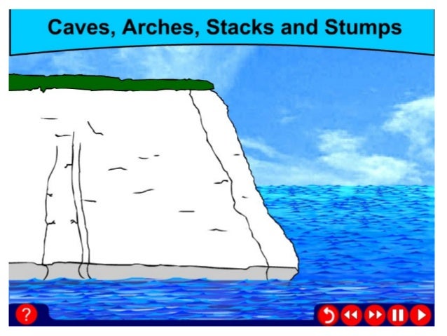 crack cave arch stack stump diagram of the human