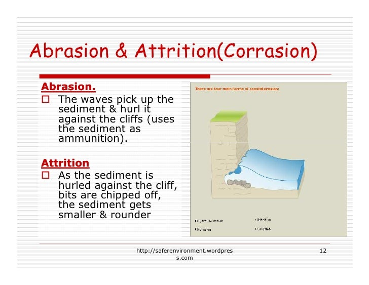 Coastal Erosion And Its Control
