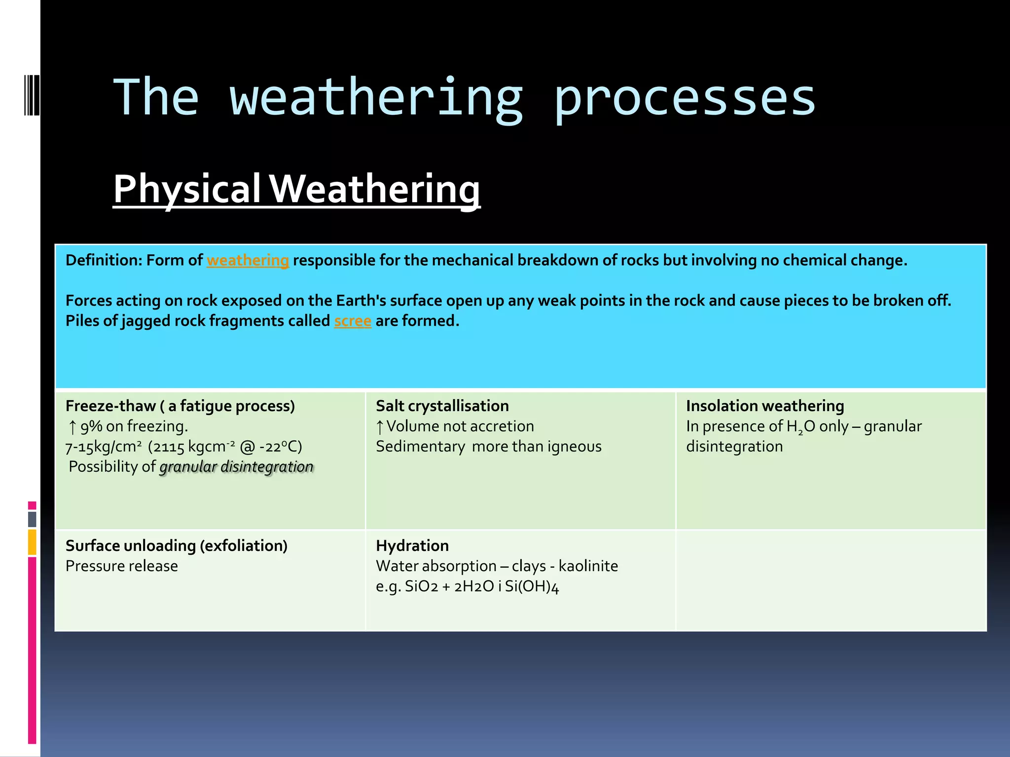 The weathering processesPhysical Weathering 