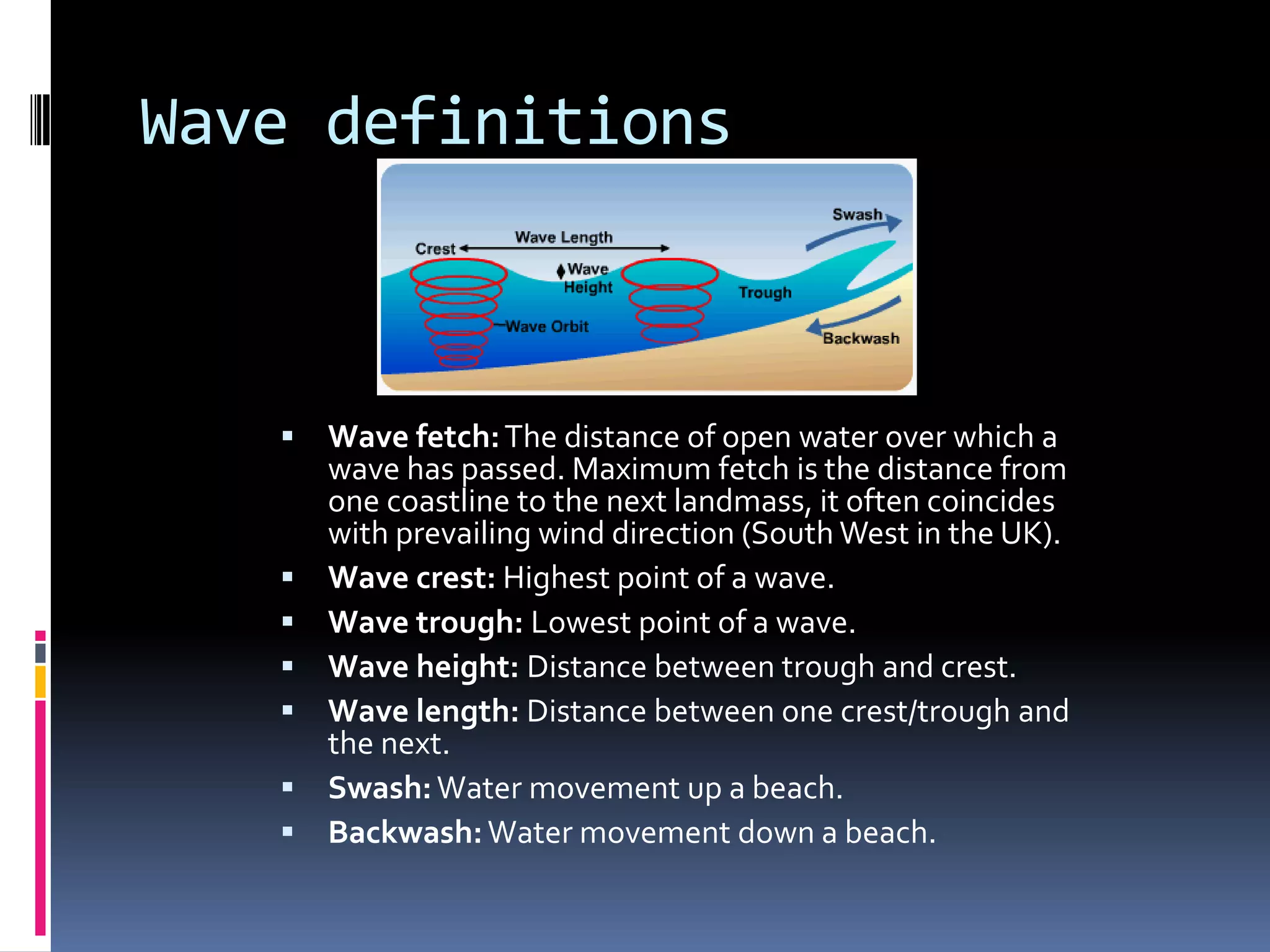 Wave definitionsWave fetch: The distance of open water over which a wave has passed. Maximum fetch is the distance from one coastline to the next landmass, it often coincides with prevailing wind direction (South West in the UK).Wave crest: Highest point of a wave.Wave trough: Lowest point of a wave.Wave height: Distance between trough and crest.Wave length: Distance between one crest/trough and the next.Swash: Water movement up a beach.Backwash: Water movement down a beach.