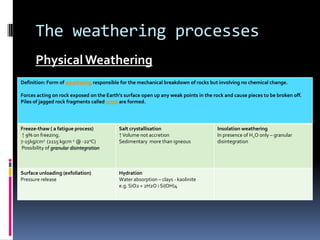 The weathering processesPhysical Weathering 