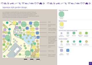Japanese style garden design
                                                                                                                          Trees & tall shrubs
Local coastal plants are well suited to the minimalist style and reflective feeling of
Japanese gardens. Aim to create a garden that mimics the natural balance and flow
of nature. Clumps of local grasses can be used to compliment raked gravel areas.
Incorporate natural elements such as plants with graceful habit, water features, stepping
stones and gravel areas to achieve your Japanese-style garden.                                                                Drooping
                                                                                                                               Sheoak

                                                                                                                          Medium Shrubs
                                                                                                  Mulch

                                                                                                  Recycled wooden
                                                                                                  bench
                                                                                                                              Round Leaf
                                                                                                  110mm x 220mm                 Wattle
                                                                                                  linear paver divider
                                                                                                                          Ground covers, herbs & small shrubs
                                                                                                  Feature sculpture

                                                                                                                          	 Native	        Cushion	 Muntries	          Round-leaf	     Creeping
                                                                                                  Clay or plastic lined   	Pelargonium	     Bush		                      Pigface	       Boobialla
                                                                                                  wet/dry stormwater
                                                                                                  fed pond coated         Grasses & sedges
                                                                                                  with quartzite gravel
                                                                                                  at a maximum of
                                                                                                  200mm depth
                                                                                                                          	      Flat	      Knobby	     Short-stem	      Sword	          Coast
                                                                                                                          	     Sedge	     Club-rush	     Flax-lily	     Sedge	      Tussock-grass
                                                                                                  14mm quartzite
                                                                                                  gravel
                                                                                                                          Climbers


                                                                                                  Table & chairs

                                                                                                                          	 Sweet	          Native
                                                                                                  400mm x 400mm           	 Appleberry	      Lilac
                                                                                                  charcoal pavers



                                                    0	     1	      2	     3	      4	        5	m


                                                                                                                                                                                                     23
 