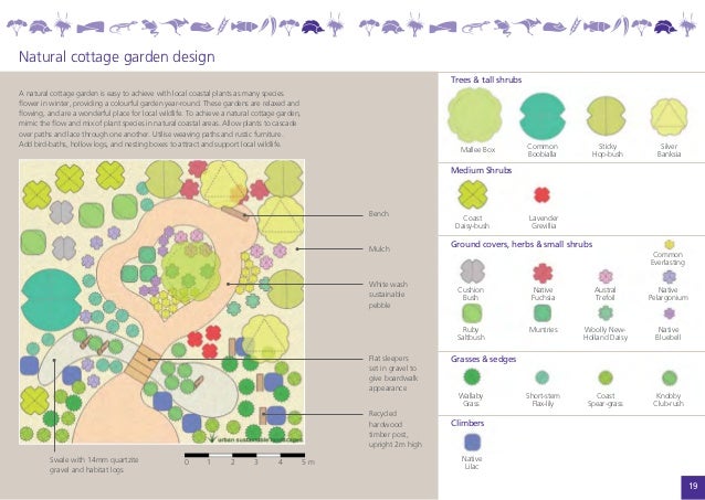 Water Wise Coastal Gardens A Planting Guide Sustainable Australia