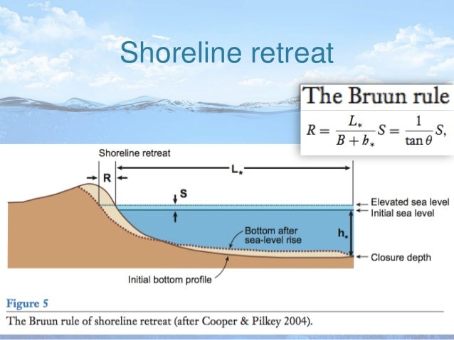 barrier islands essay Hurricane irene caused significant beach erosion as it made landfall at north carolina’s outer banks, a 200-mile-long string of barrier islands. barrier islands essay Hurricane irene caused significant beach erosion as it made landfall at north carolina’s outer banks, a 200-mile-long string of barrier islands.
