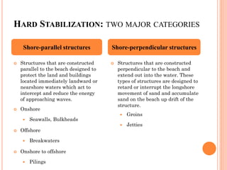 HARDSTABILIZATION: TWOMAJORCATEGORIES 
Structures that are constructed parallel to the beach designed to protect the land and buildings located immediately landwardor nearshorewaters which act to intercept and reduce the energy of approaching waves. 
Onshore 
Seawalls, Bulkheads 
Offshore 
Breakwaters 
Onshore to offshore 
Pilings 
Structures that are constructed perpendicular to the beach and extend out into the water. These types of structures are designed to retard or interrupt the longshore movement of sand and accumulate sand on the beach up drift of the structure. 
Groins 
Jetties 
Shore-parallel structures 
Shore-perpendicular structures  
