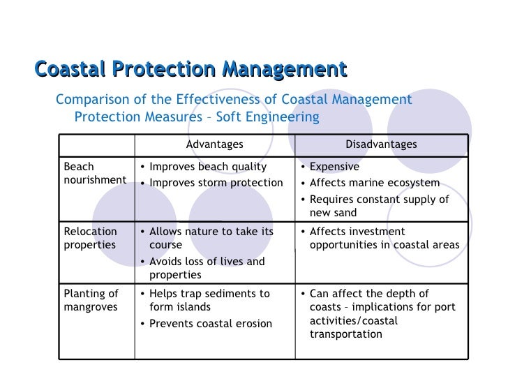 coastal erosion management of the kapiti Download a pdf of managing coastal erosion by the national research council for free can it prompt more responsible management of coastal areas. coastal erosion management of the kapiti Download a pdf of managing coastal erosion by the national research council for free can it prompt more responsible management of coastal areas.