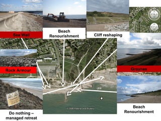 Sea Wall
Do nothing –
managed retreat
Beach
Renourishment
Groynes
Cliff reshaping
Beach
Renourishment
Rock Armour
 