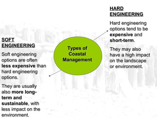 Types ofTypes of
CoastalCoastal
ManagementManagement
HARDHARD
ENGINEERINGENGINEERING
Hard engineeringHard engineering
options tend to beoptions tend to be
expensiveexpensive andand
short-termshort-term..
They may alsoThey may also
have a high impacthave a high impact
on the landscapeon the landscape
or environment.or environment.
SOFTSOFT
ENGINEERINGENGINEERING
Soft engineeringSoft engineering
options are oftenoptions are often
less expensiveless expensive thanthan
hard engineeringhard engineering
options.options.
They are usuallyThey are usually
alsoalso more long-more long-
term andterm and
sustainablesustainable, with, with
less impact on theless impact on the
environment.environment.
 