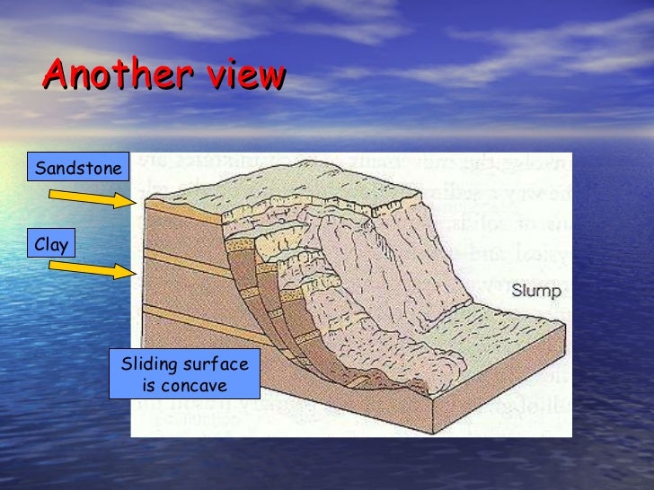 Coastal Mass Movement