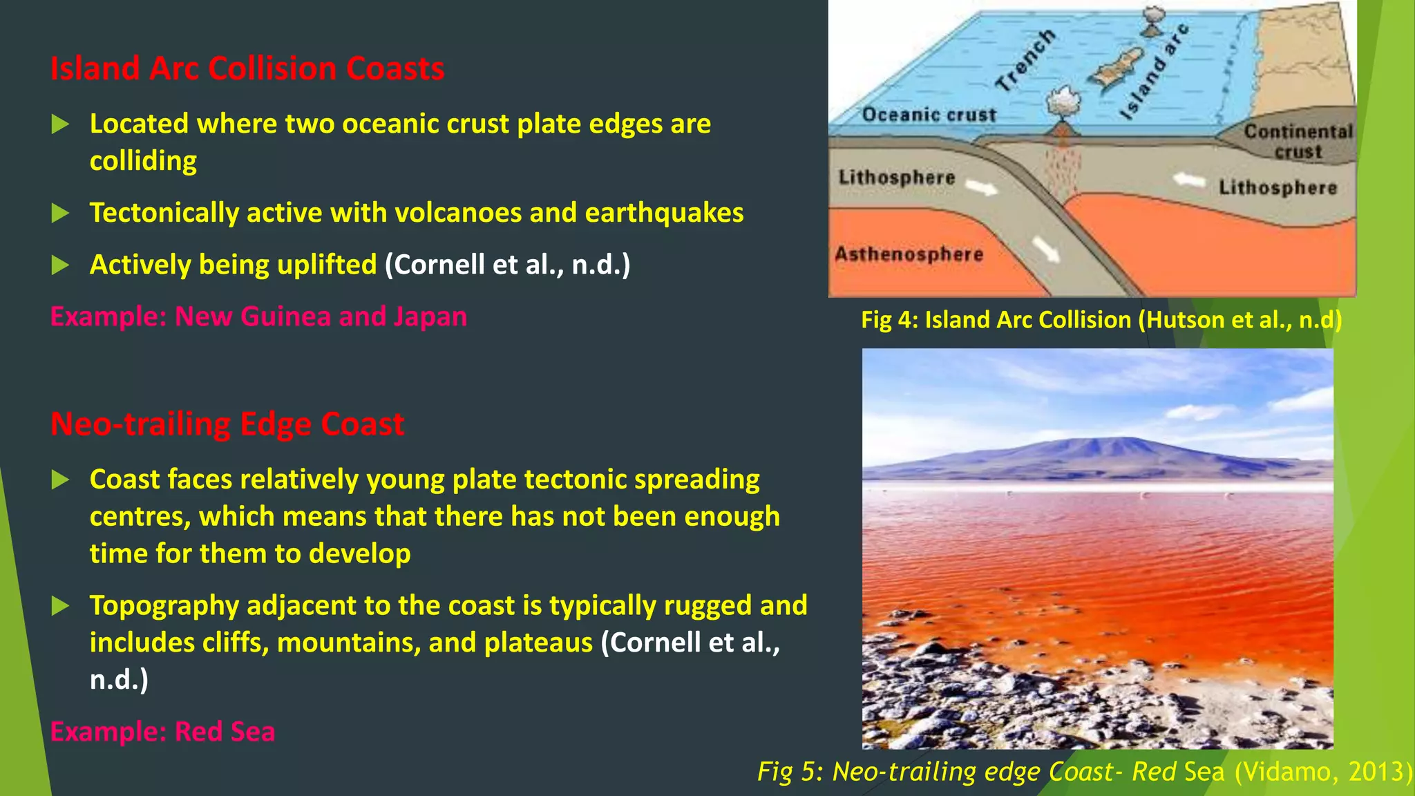 Coastal morphology, origin and transverse settlements of sea beach | PPT