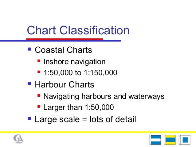 Sailing Chart Scale