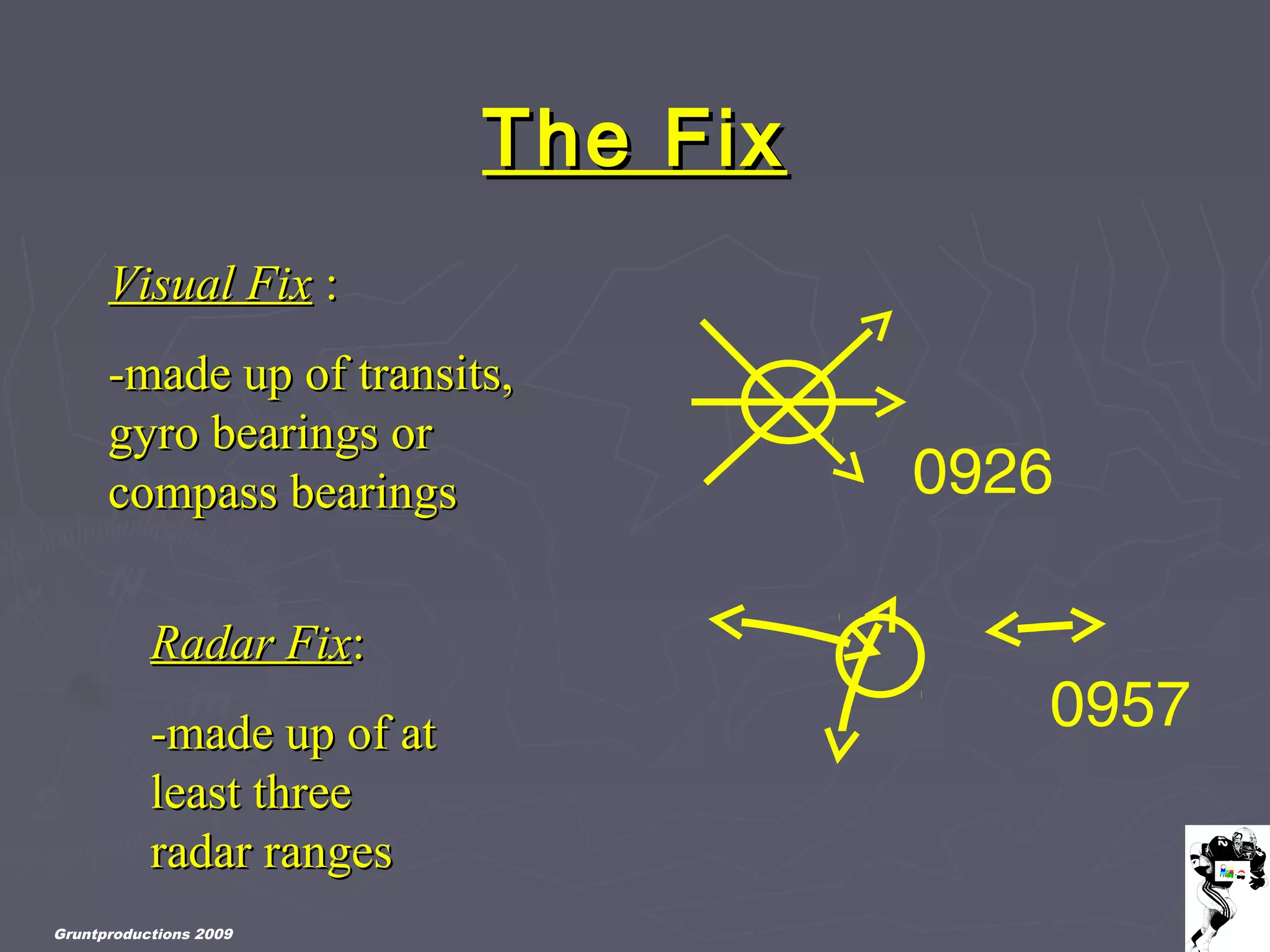 Gruntproductions 2009
The FixThe Fix
0926
Visual FixVisual Fix ::
-made up of transits,-made up of transits,
gyro bearings orgyro bearings or
compass bearingscompass bearings
Radar FixRadar Fix::
-made up of at-made up of at
least threeleast three
radar rangesradar ranges
0957
 
