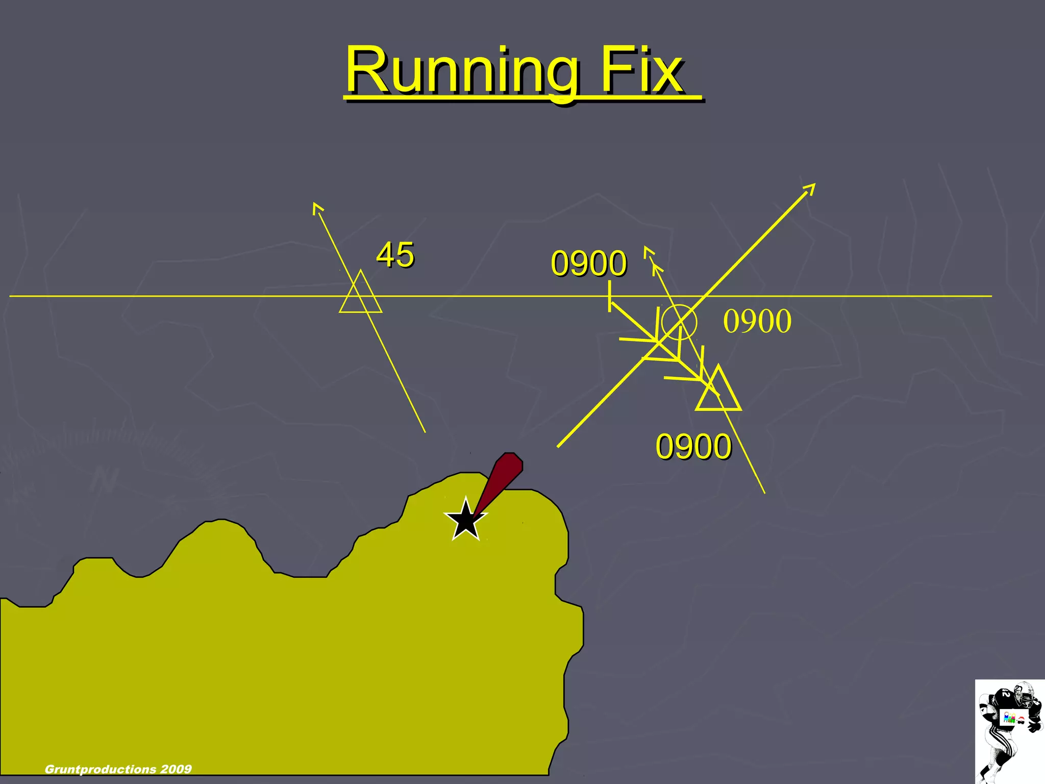 Gruntproductions 2009
Running FixRunning Fix
4545 09000900
09000900
0900
Gruntproductions 2009
 