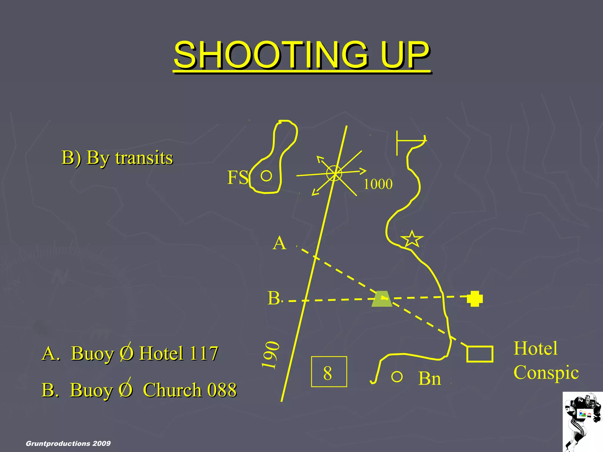 Gruntproductions 2009
SHOOTING UPSHOOTING UP
Bn
FS 1000
Hotel
Conspic
B) By transitsB) By transits
A
B
A. Buoy O Hotel 117A. Buoy O Hotel 117
B. Buoy O Church 088B. Buoy O Church 088
190
8
 