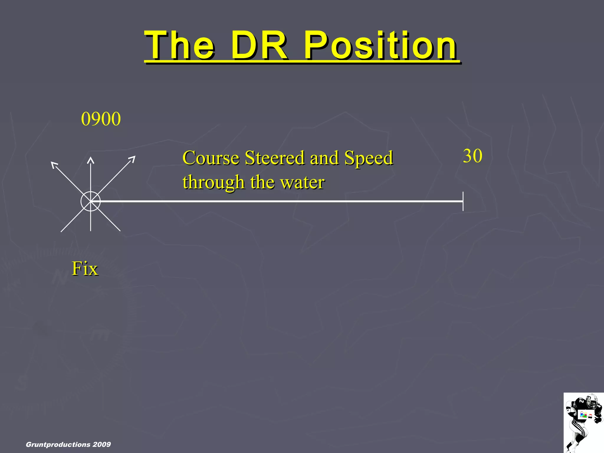 Gruntproductions 2009
The DR PositionThe DR Position
Course Steered and SpeedCourse Steered and Speed
through the waterthrough the water
FixFix
0900
30
 