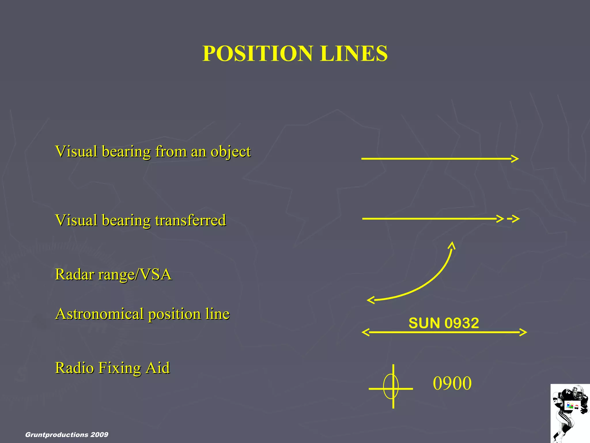Gruntproductions 2009
POSITION LINES
Visual bearing from an objectVisual bearing from an object
Visual bearing transferredVisual bearing transferred
Radar range/VSARadar range/VSA
Radio Fixing AidRadio Fixing Aid
Astronomical position lineAstronomical position line
SUN 0932
0900
 