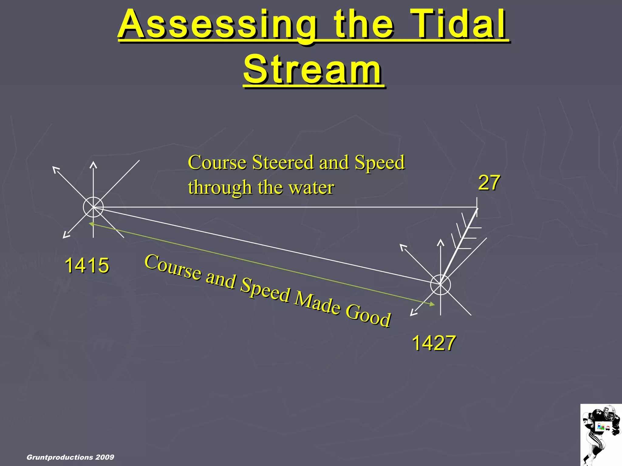 Gruntproductions 2009
Assessing the TidalAssessing the Tidal
StreamStream
14151415
Course Steered and SpeedCourse Steered and Speed
through the waterthrough the water 2727
14271427
Course and Speed Made Good
Course and Speed Made Good
 