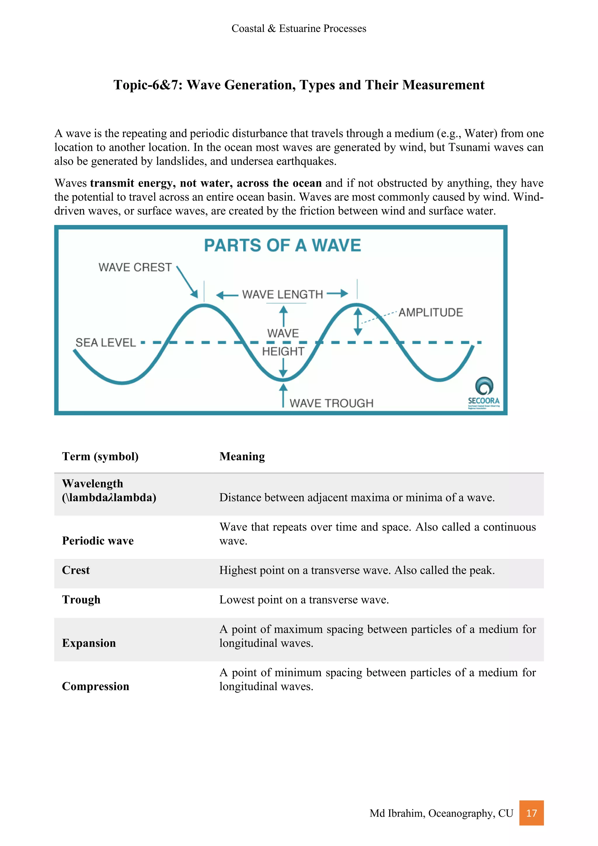 Coastal & Estuarine Processes
Md Ibrahim, Oceanography, CU 17
Topic-6&7: Wave Generation, Types and Their Measurement
A wave is the repeating and periodic disturbance that travels through a medium (e.g., Water) from one
location to another location. In the ocean most waves are generated by wind, but Tsunami waves can
also be generated by landslides, and undersea earthquakes.
Waves transmit energy, not water, across the ocean and if not obstructed by anything, they have
the potential to travel across an entire ocean basin. Waves are most commonly caused by wind. Wind-
driven waves, or surface waves, are created by the friction between wind and surface water.
Term (symbol) Meaning
Wavelength
(lambdaλlambda) Distance between adjacent maxima or minima of a wave.
Periodic wave
Wave that repeats over time and space. Also called a continuous
wave.
Crest Highest point on a transverse wave. Also called the peak.
Trough Lowest point on a transverse wave.
Expansion
A point of maximum spacing between particles of a medium for
longitudinal waves.
Compression
A point of minimum spacing between particles of a medium for
longitudinal waves.
 