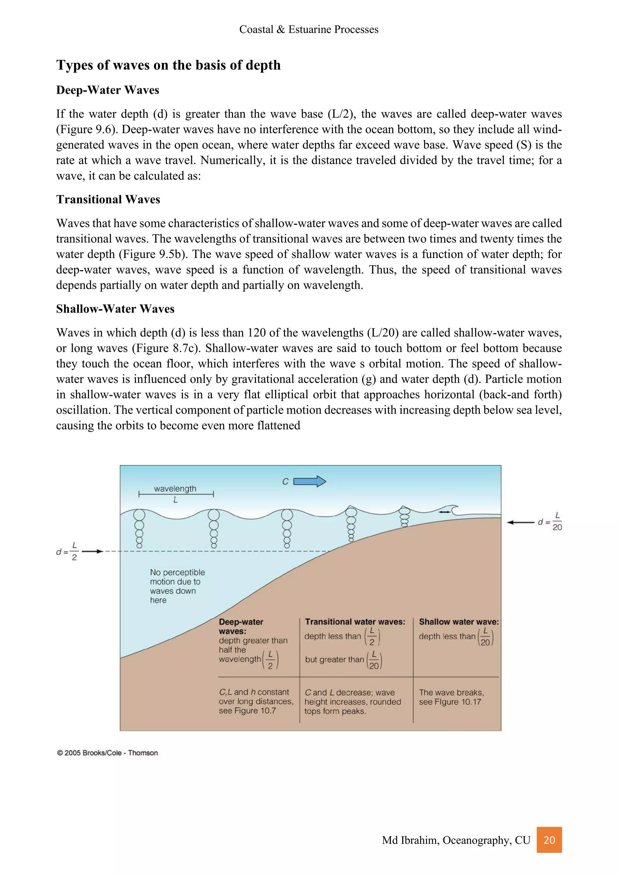 Coastal & Estuarine Processes
Md Ibrahim, Oceanography, CU 20
Types of waves on the basis of depth
Deep-Water Waves
If the water depth (d) is greater than the wave base (L/2), the waves are called deep-water waves
(Figure 9.6). Deep-water waves have no interference with the ocean bottom, so they include all wind-
generated waves in the open ocean, where water depths far exceed wave base. Wave speed (S) is the
rate at which a wave travel. Numerically, it is the distance traveled divided by the travel time; for a
wave, it can be calculated as:
Transitional Waves
Waves that have some characteristics of shallow-water waves and some of deep-water waves are called
transitional waves. The wavelengths of transitional waves are between two times and twenty times the
water depth (Figure 9.5b). The wave speed of shallow water waves is a function of water depth; for
deep-water waves, wave speed is a function of wavelength. Thus, the speed of transitional waves
depends partially on water depth and partially on wavelength.
Shallow-Water Waves
Waves in which depth (d) is less than 120 of the wavelengths (L/20) are called shallow-water waves,
or long waves (Figure 8.7c). Shallow-water waves are said to touch bottom or feel bottom because
they touch the ocean floor, which interferes with the wave s orbital motion. The speed of shallow-
water waves is influenced only by gravitational acceleration (g) and water depth (d). Particle motion
in shallow-water waves is in a very flat elliptical orbit that approaches horizontal (back-and forth)
oscillation. The vertical component of particle motion decreases with increasing depth below sea level,
causing the orbits to become even more flattened
 