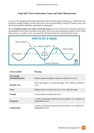 Coastal & Estuarine Processes
Md Ibrahim, Oceanography, CU 17
Topic-6&7: Wave Generation, Types and Their Measurement
A wave is the repeating and periodic disturbance that travels through a medium (e.g., Water) from one
location to another location. In the ocean most waves are generated by wind, but Tsunami waves can
also be generated by landslides, and undersea earthquakes.
Waves transmit energy, not water, across the ocean and if not obstructed by anything, they have
the potential to travel across an entire ocean basin. Waves are most commonly caused by wind. Wind-
driven waves, or surface waves, are created by the friction between wind and surface water.
Term (symbol) Meaning
Wavelength
(lambdaλlambda) Distance between adjacent maxima or minima of a wave.
Periodic wave
Wave that repeats over time and space. Also called a continuous
wave.
Crest Highest point on a transverse wave. Also called the peak.
Trough Lowest point on a transverse wave.
Expansion
A point of maximum spacing between particles of a medium for
longitudinal waves.
Compression
A point of minimum spacing between particles of a medium for
longitudinal waves.
 