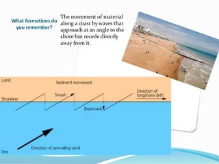 What formations do
you remember?
The movement of material
along a coast by waves that
approach at an angle to the
shore but recede directly
away from it.
 
