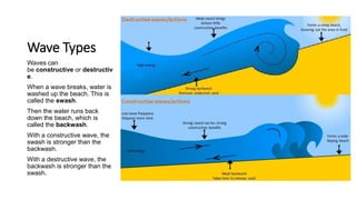 Wave Types
Waves can
be constructive or destructiv
e.
When a wave breaks, water is
washed up the beach. This is
called the swash.
Then the water runs back
down the beach, which is
called the backwash.
With a constructive wave, the
swash is stronger than the
backwash.
With a destructive wave, the
backwash is stronger than the
swash.
 