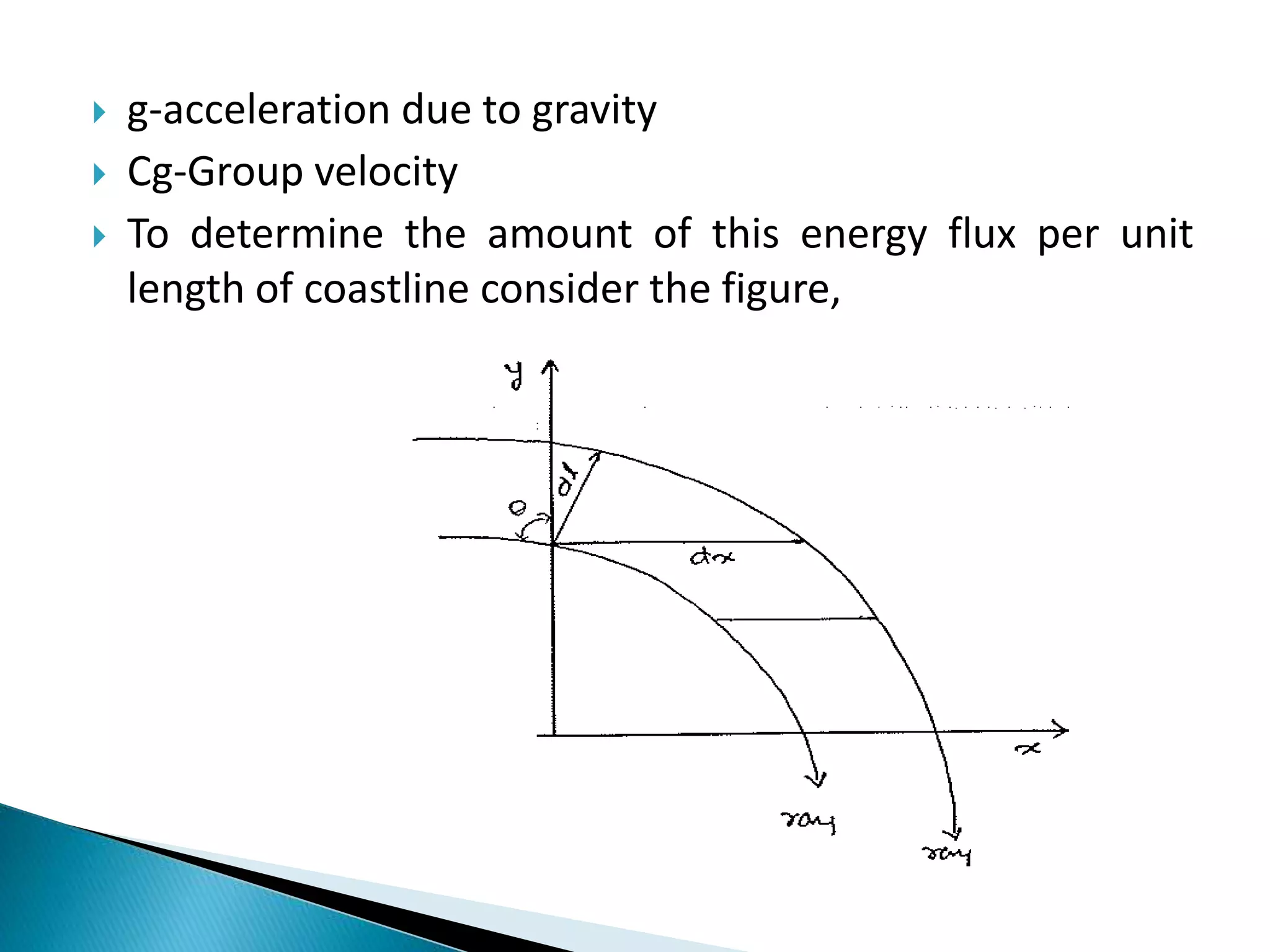  g-acceleration due to gravity
 Cg-Group velocity
 To determine the amount of this energy flux per unit
length of coastline consider the figure,
 