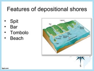 Features of depositional shores
• Spit
• Bar
• Tombolo
• Beach
 