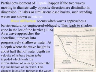 Partial Diffraction Coastal Processes, Landforms and associated processes.pptx