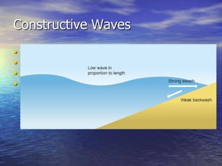 Constructive Waves
•   Calm weather + less powerful
•   Deposit material, building up beaches.
•   Swash is stronger than the backwash.
•   Long wavelength and are low in height.
 