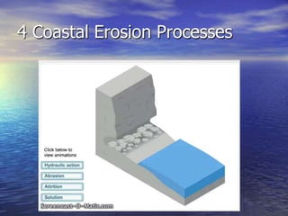 4 Coastal Erosion Processes
 