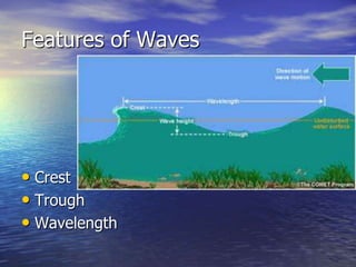 Features of Waves




• Crest
• Trough
• Wavelength
 
