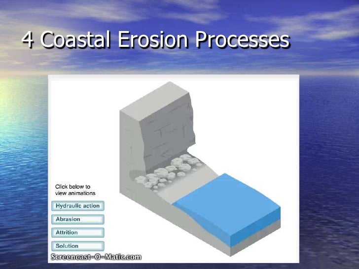 Coastal Processes and Landforms strike zone diagram 