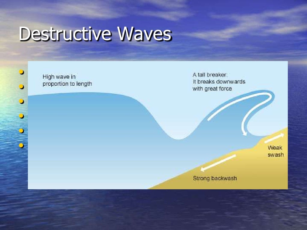 Coastal Processes and Landforms