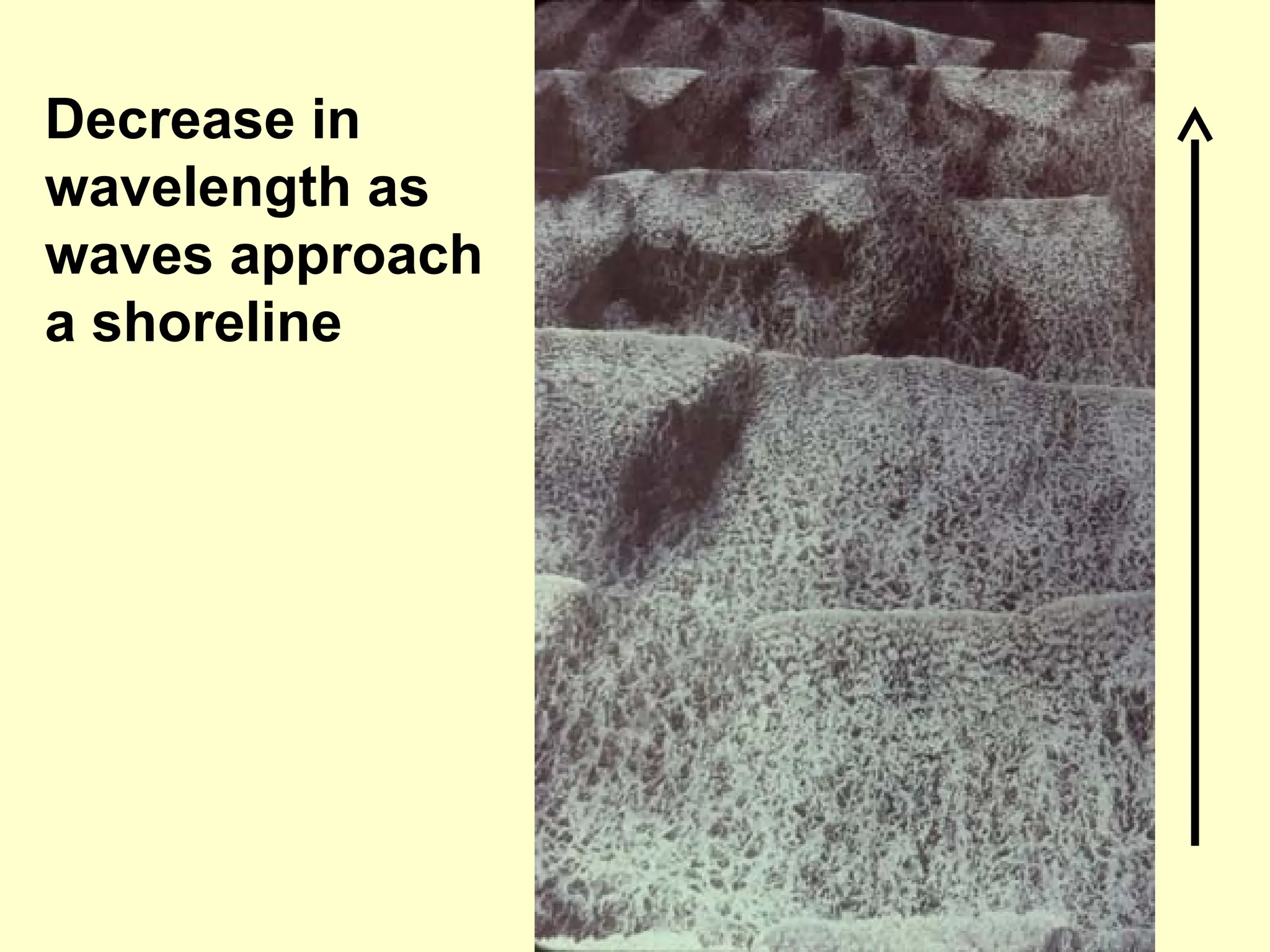 Decrease in
wavelength as
waves approach
a shoreline
 