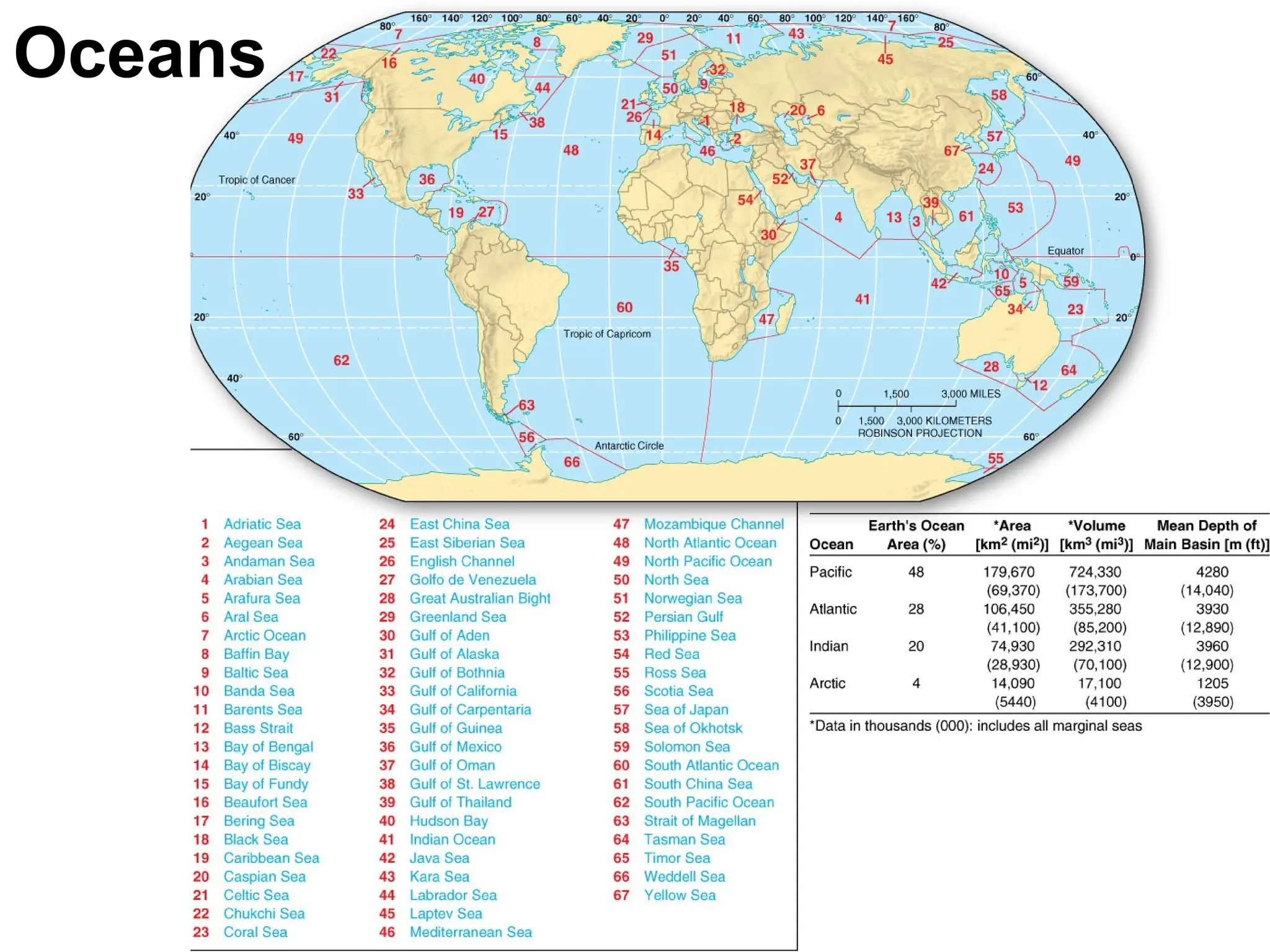 Oceans
 